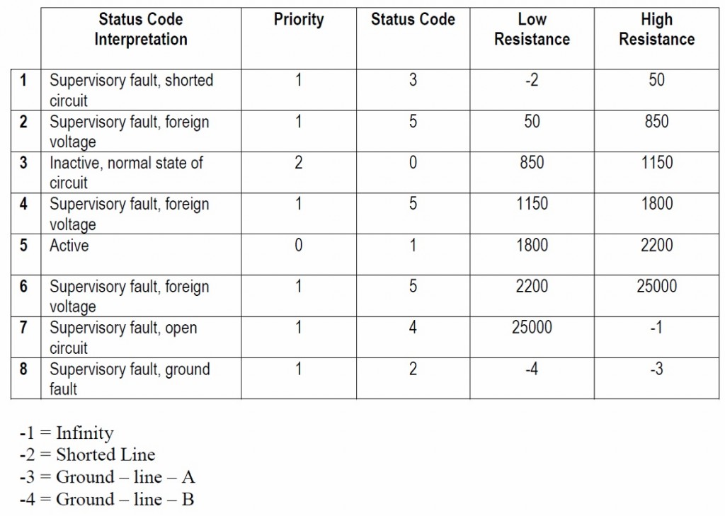 input_scanner_table