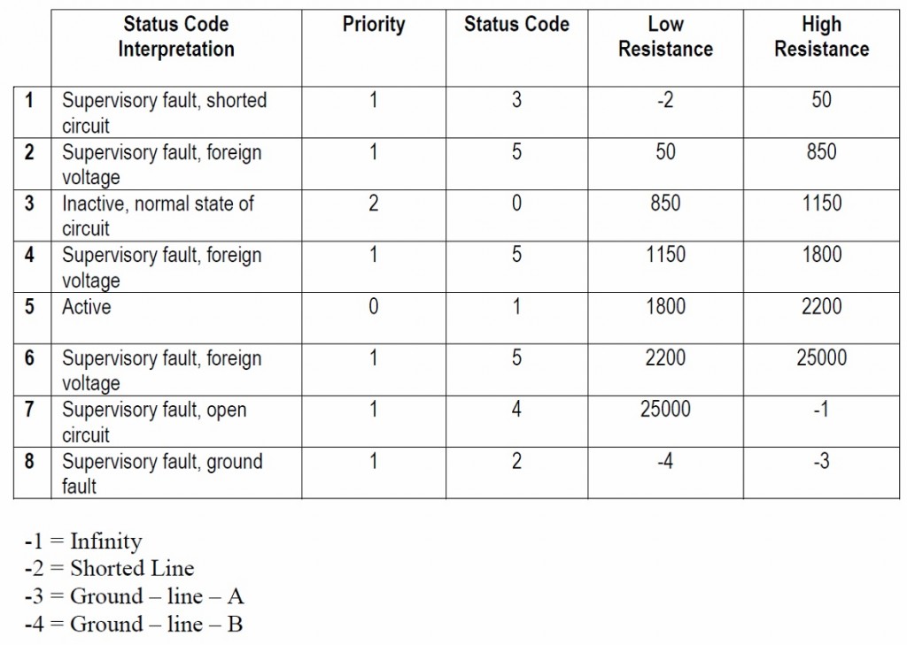 input_scanner_table